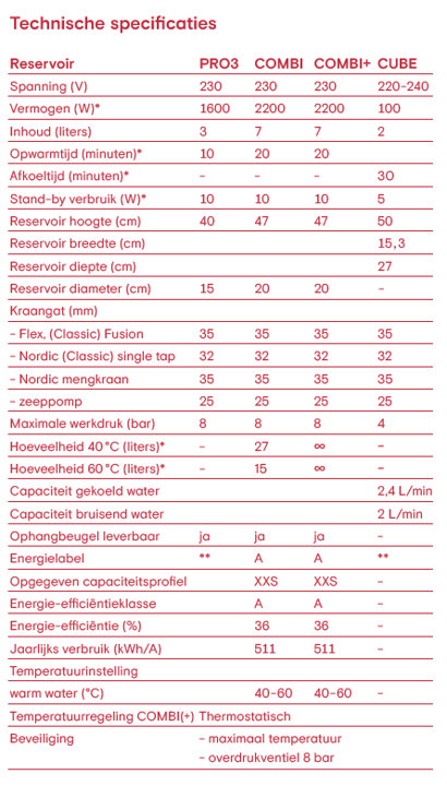 Quooker technische specificaties